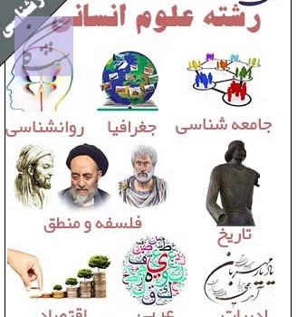 نمونه سوالات اختصاصی علوم انسانی کنکور سراسری